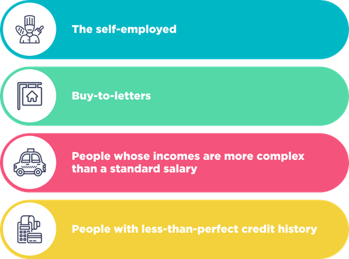 TML lend to the self employed, buy-to-letters, peoples whose incomes are more complex and people with less than perfect credit history